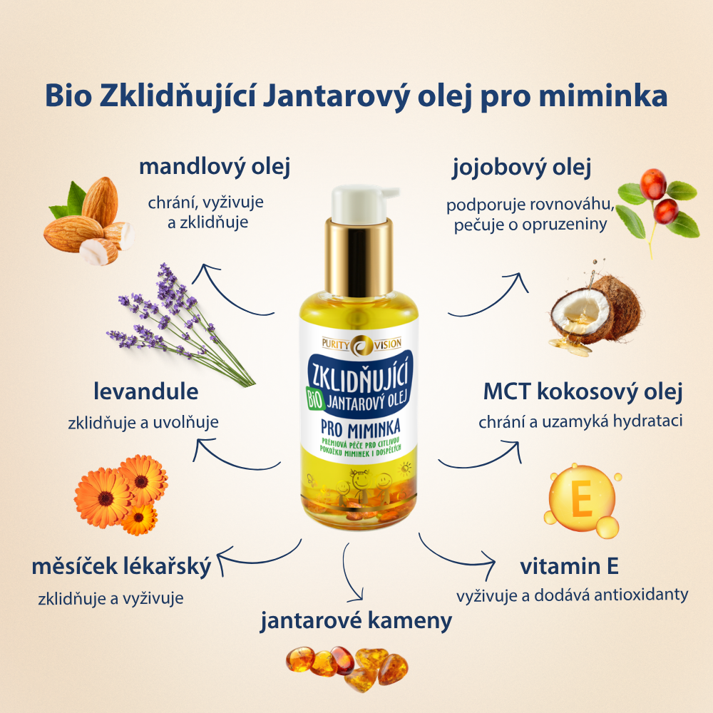 Προηγμένο Σετ Περιποίησης για Βρέφη
