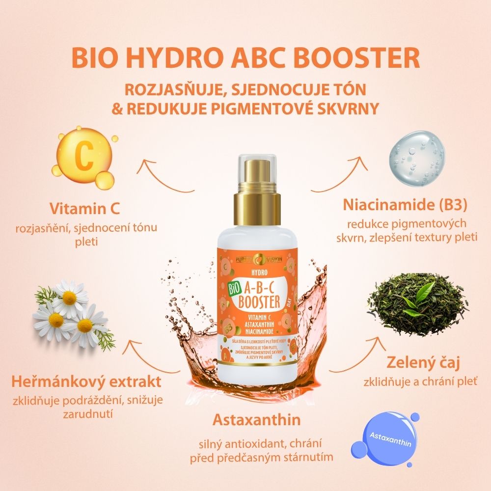 Σετ Ανόρθωσης Ημέρας ABC με Gua Sha