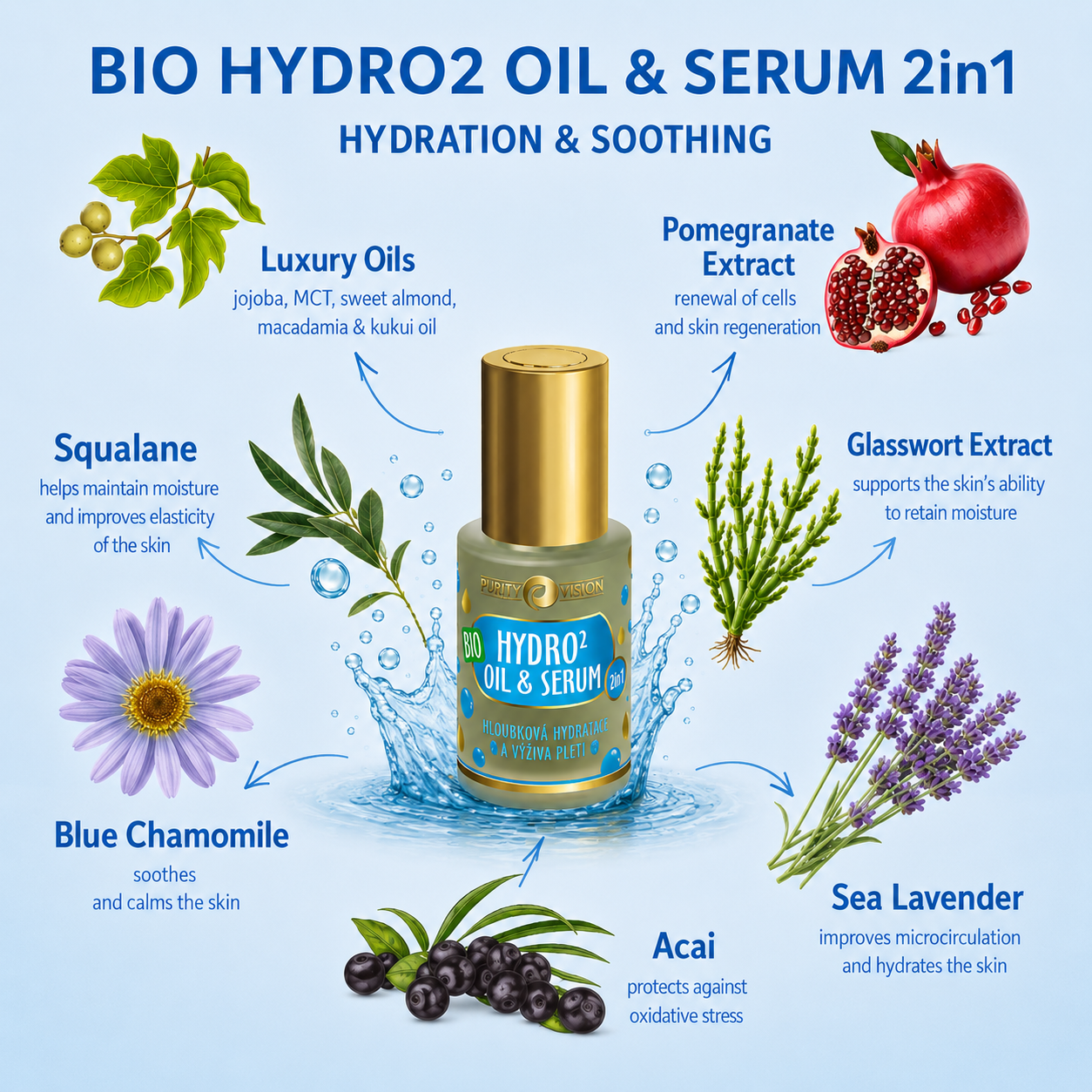 Bio Hydro2 Λάδι & Ορός 2σε1 30 ml