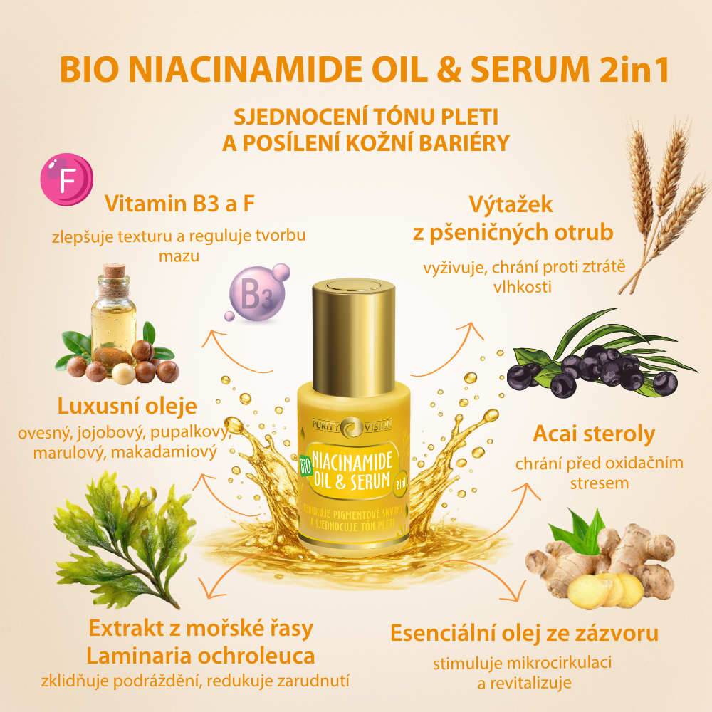 Bio Νιασιναμίδη Λάδι & Ορός 2σε1 30 ml